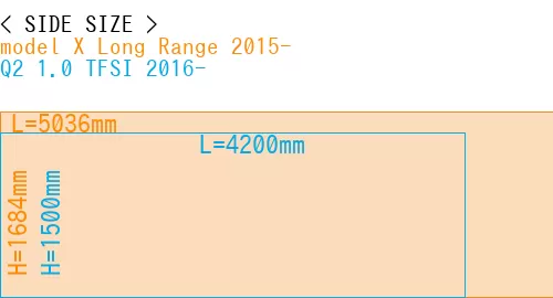 #model X Long Range 2015- + Q2 1.0 TFSI 2016-